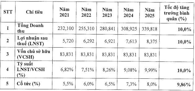 Giữ nguyên diện cảnh báo đối với cổ phiếu HAS của Hacisco ảnh 1