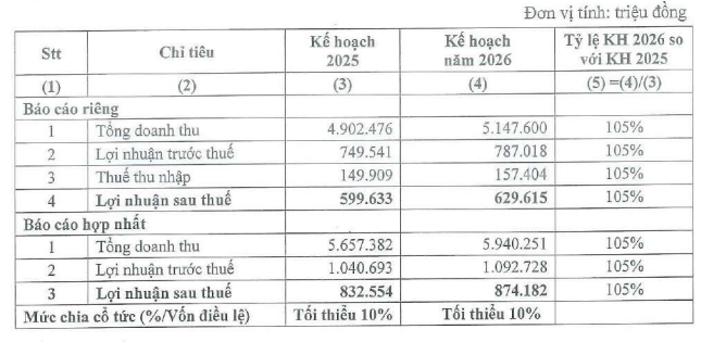 Kế hoạch kinh doanh năm 2026