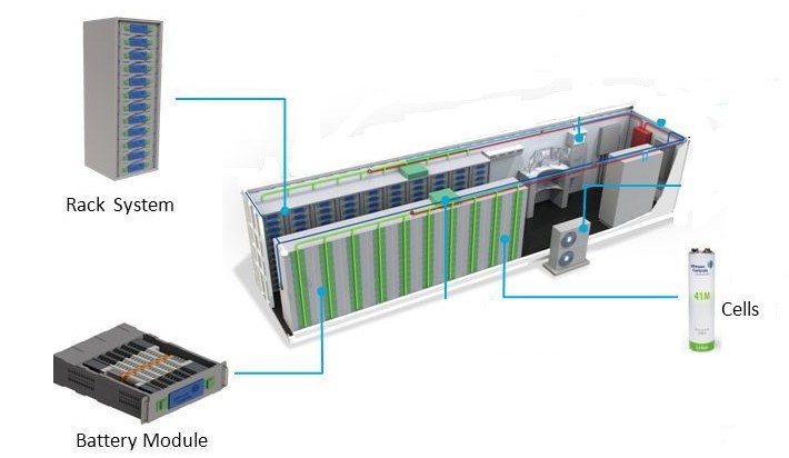 Cấu thành hệ thống pin tích điện