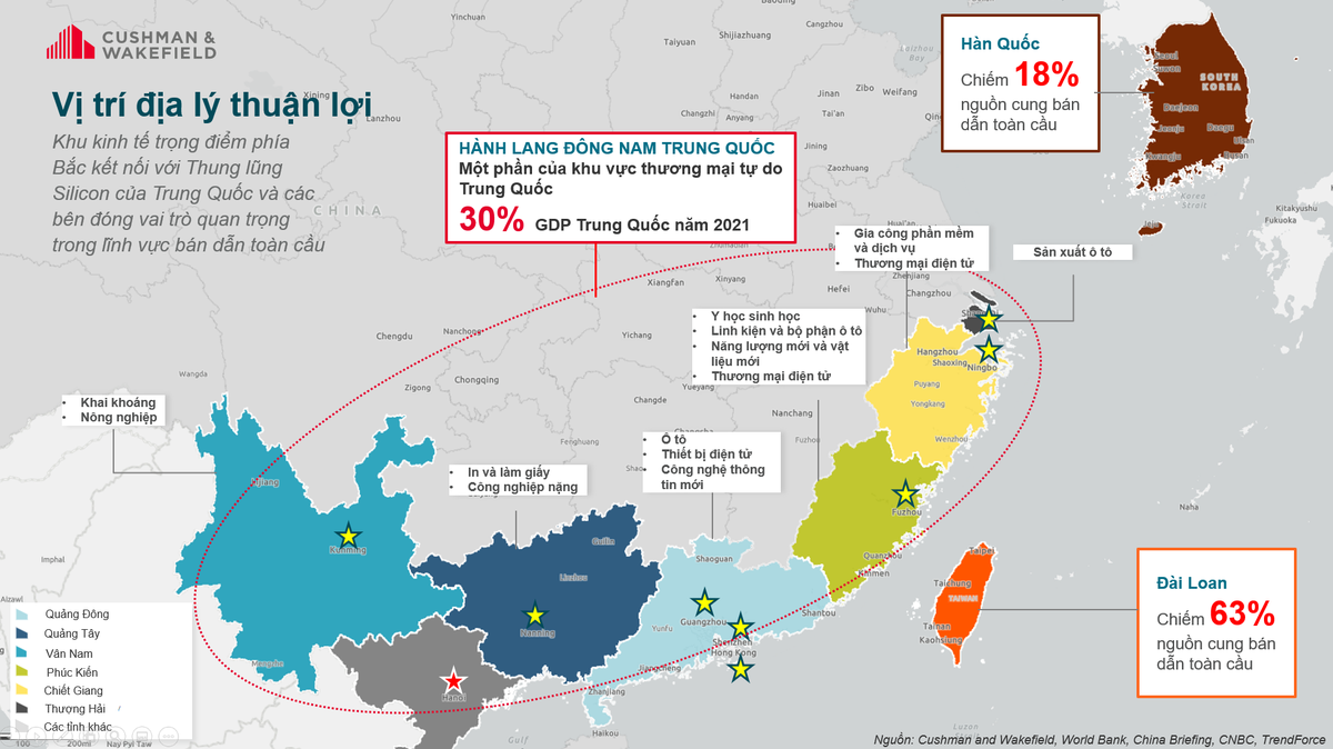 Vị trí địa lý thuận lợi các khu công nghiệp miền Bắc thu hút làn sóng đầu tư.