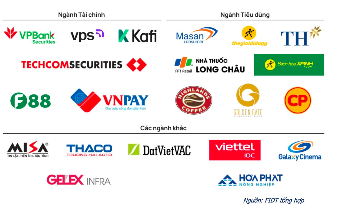 Những doanh nghiệp mới và sắp niêm yết trên sàn chứng khoán