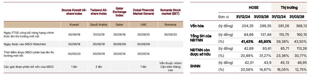 Nguồn: SSI Research.