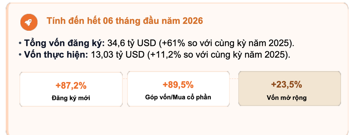 Thu hút vốn FDI duy trì xu hướng tăng trưởng tích cực cả về quy mô vốn và cơ cấu đầu tư, khẳng định niềm tin vững chắc của nhà đầu tư vào môi trường kinh doanh Việt Nam.