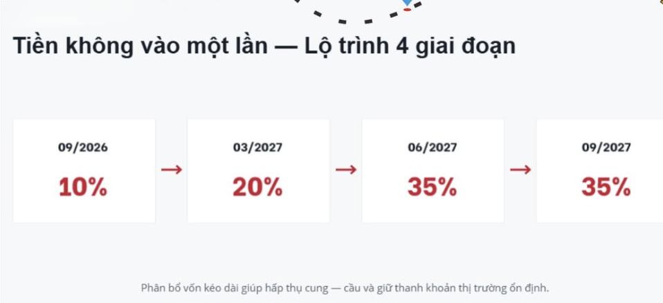 Nguồn: HDS.