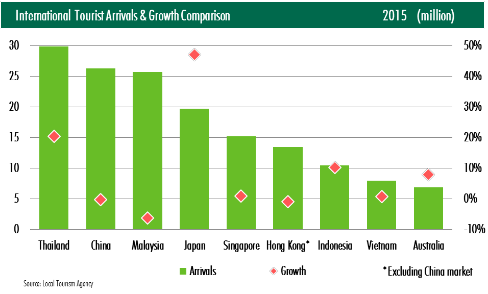 Phân khúc khách sạn tiếp tục bứt phá trong nửa đầu năm ảnh 1