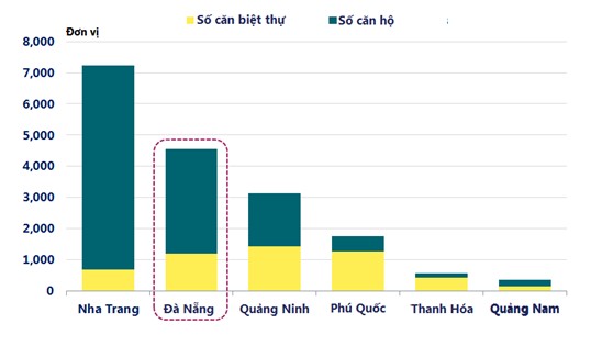 Phân khúc khách sạn, bất động sản nghỉ dưỡng tại Đà Nẵng tiếp tục nóng ảnh 2