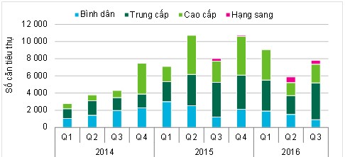 Thị trường căn hộ TP. HCM sôi động trở lại ảnh 1