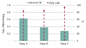 Thị trường bất động sản Hà Nội quý IV/2016, phân khúc biệt thự, liền kề lập kỷ lục mới ảnh 2