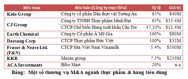 Nhận diện những thách thức M&A Việt Nam đối mặt trong thời gian tới ảnh 3
