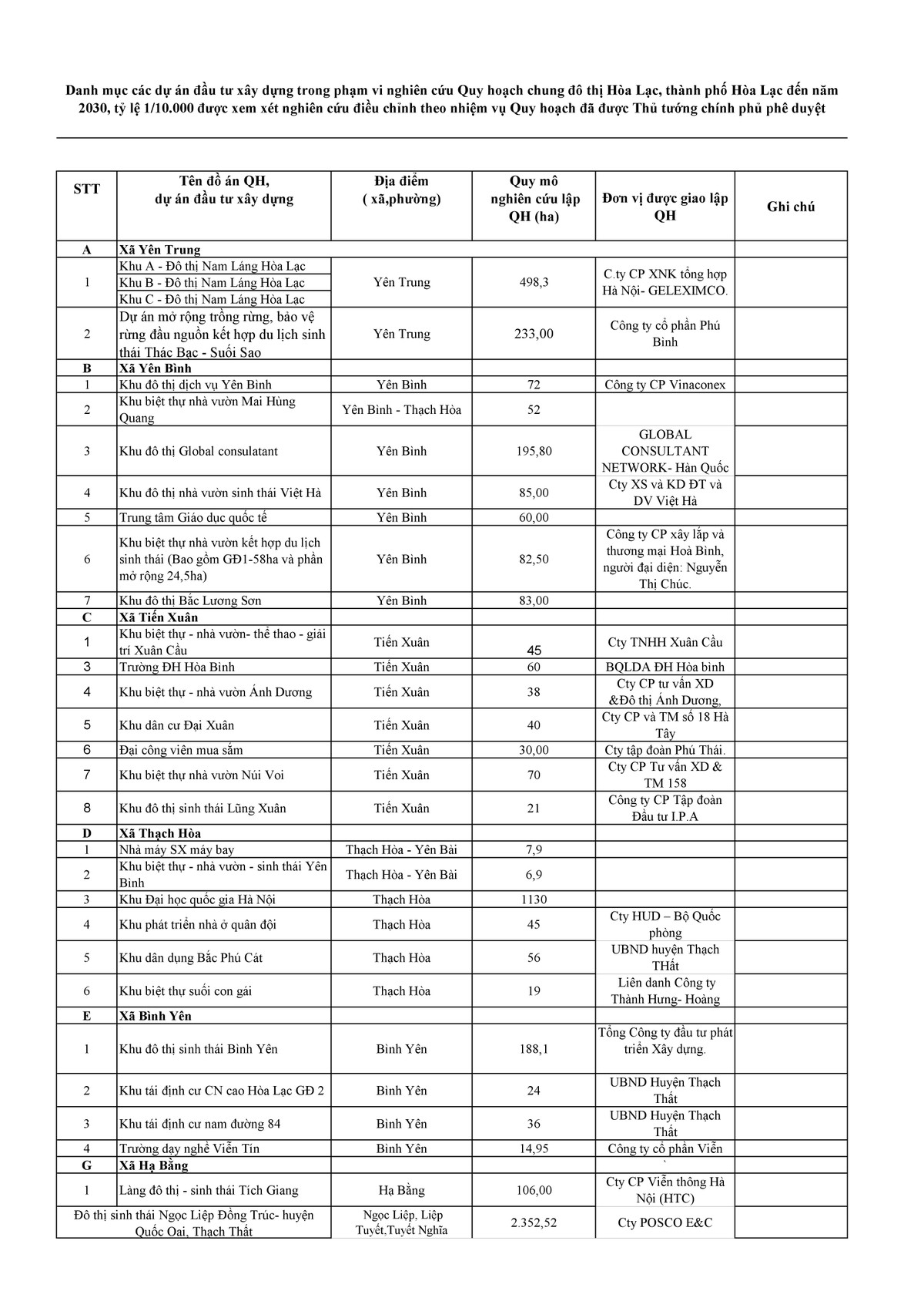 Điểm mặt những dự án nằm trong quy hoạch Đô thị Hòa Lạc ảnh 1