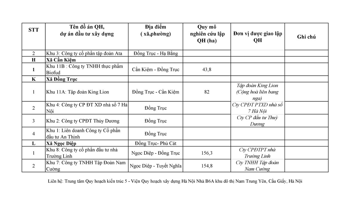 Điểm mặt những dự án nằm trong quy hoạch Đô thị Hòa Lạc ảnh 2