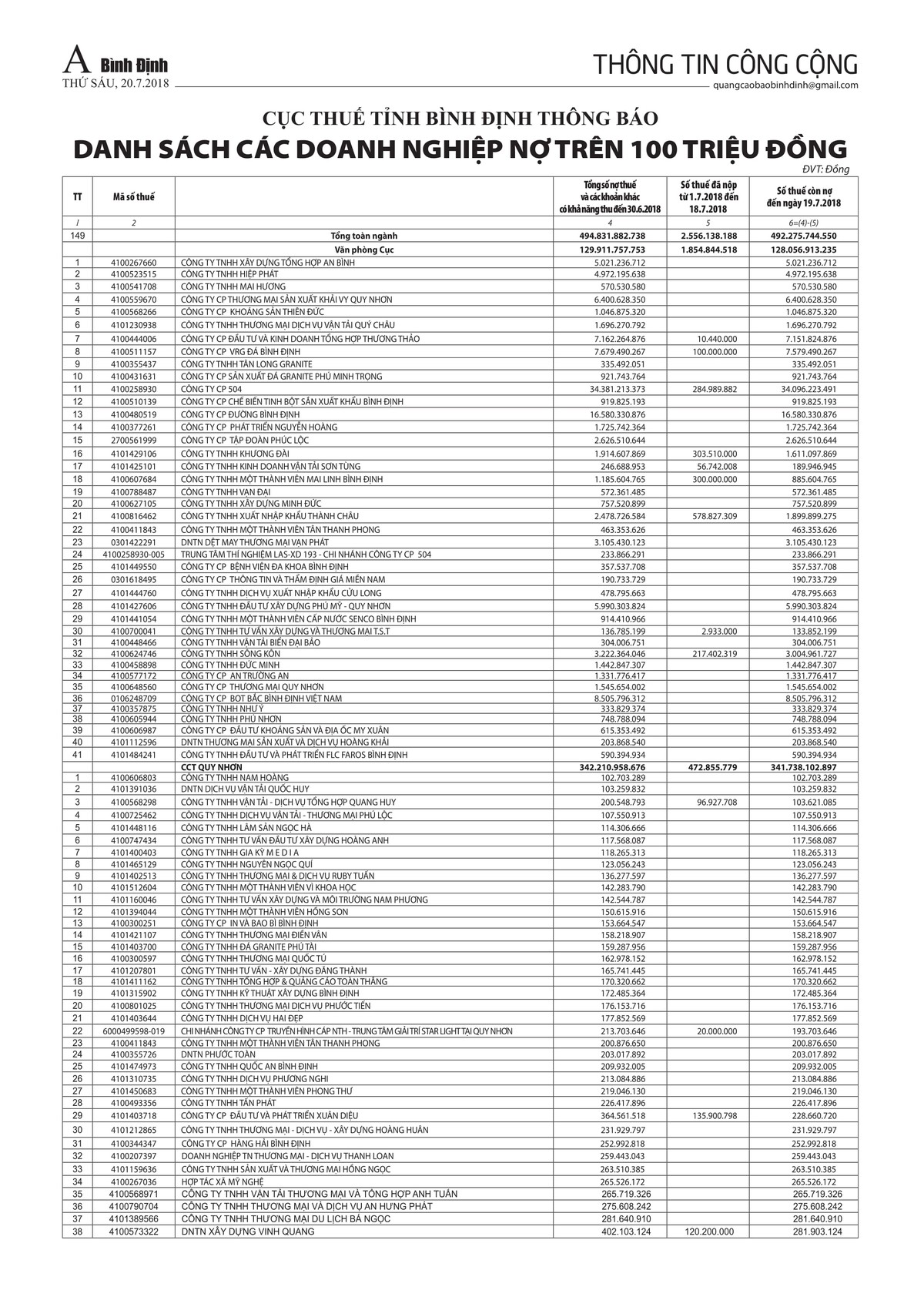 Công khai danh sách doanh nghiệp nợ thuế trên phương tiện thông tin đại chúng chưa rộng rãi và bao quát ảnh 1