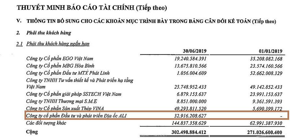 Kosy lên tiếng về giao dịch nghi liên quan đến Tập đoàn địa ốc Alibaba ảnh 1