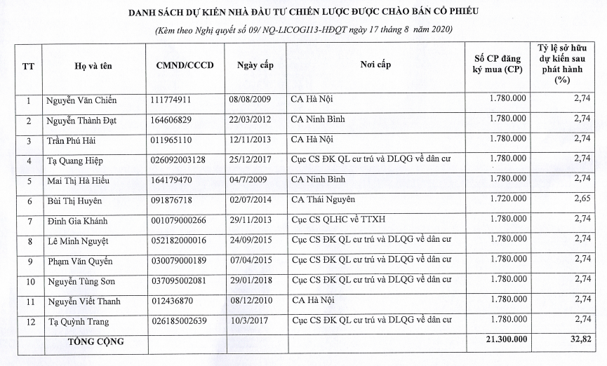 Cổ phiếu LIG tăng nóng sau thông tin phát hành 21,3 triệu cổ phiếu cho cổ đông chiến lược ảnh 1
