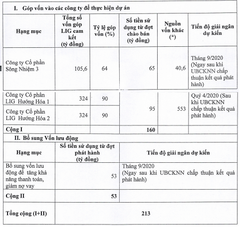 Cổ phiếu LIG tăng nóng sau thông tin phát hành 21,3 triệu cổ phiếu cho cổ đông chiến lược ảnh 2