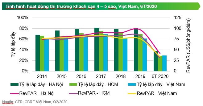 Dù gặp khó vì Covid-19, ngành du lịch vẫn có triển vọng trong dài hạn ảnh 1