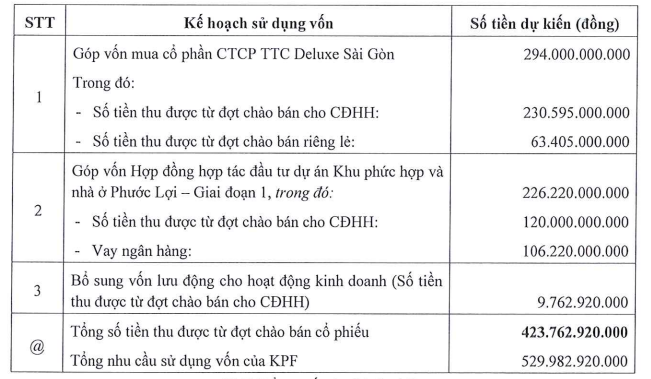 Nguồn: KPF