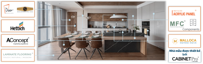 Một số thương hiệu do ACG sở hữu. Nguồn: ACG