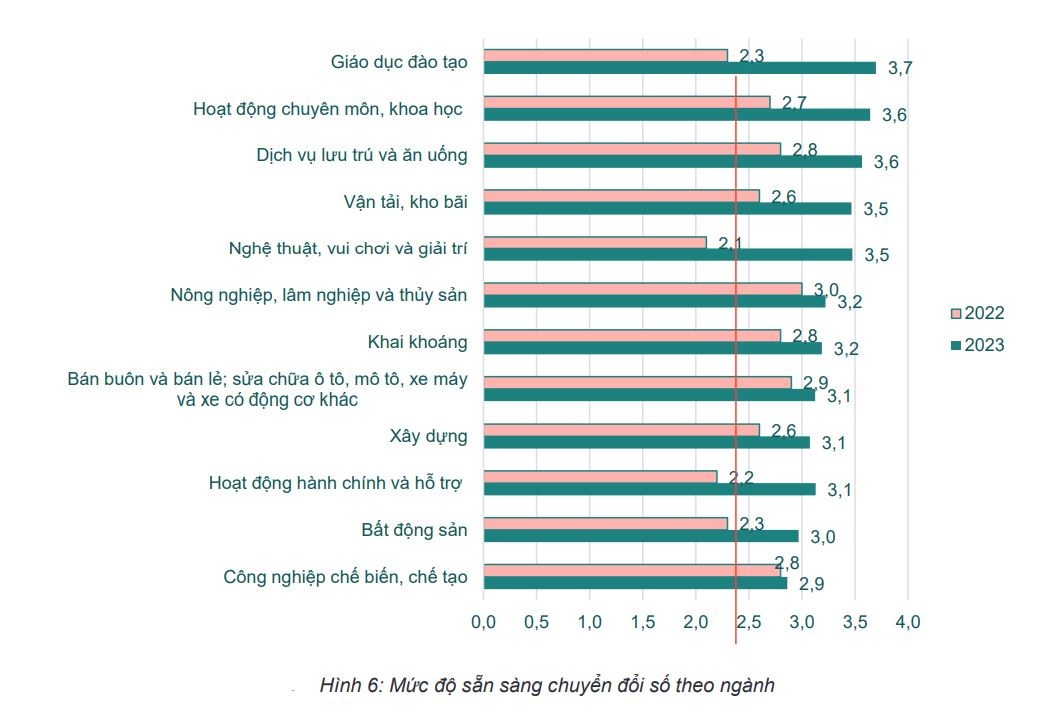 Nguồn: Cục Phát triển Doanh nghiệp, Bộ Kế hoạch và Đầu tư