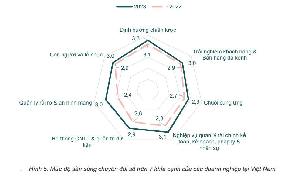 Nguồn: Cục Phát triển Doanh nghiệp, Bộ Kế hoạch và Đầu tư
