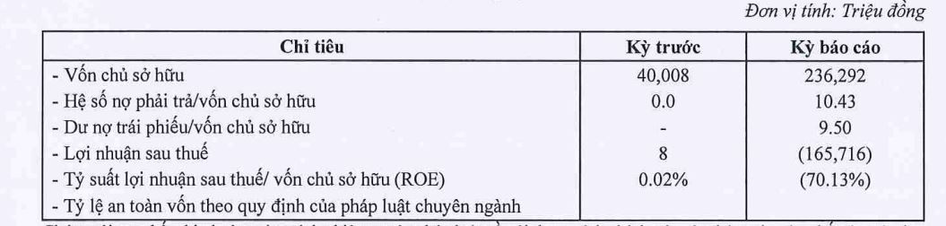 Chỉ tiêu tài chính năm 2023 của Mỹ Khánh