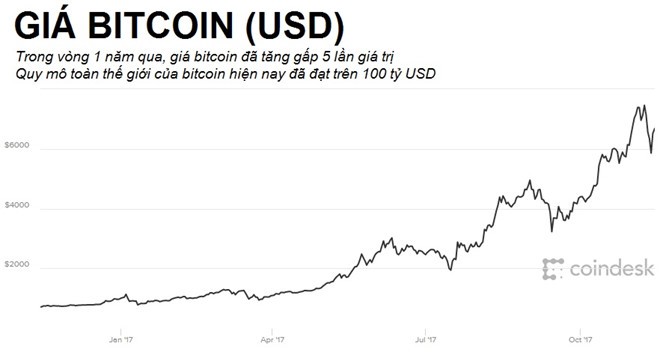 Người giao dịch Bitcoin sẽ không thể bị truy xuất danh tính thật? ảnh 1