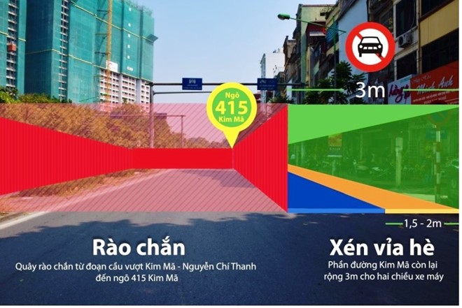 Đường Kim Mã thu hẹp còn 3 m, cấm ôtô để thi công metro Hà Nội ảnh 2