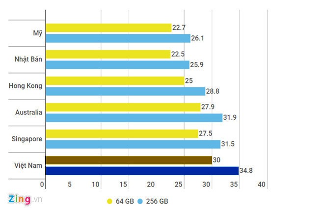 Ông lớn bán lẻ Việt Nam bội thu đơn đặt hàng iPhone X ảnh 1