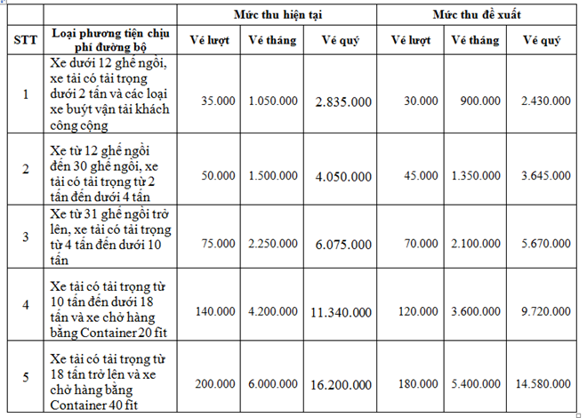 Giảm giá 7-15% cho tất cả xe qua trạm BOT Cần Thơ-Phụng Hiệp ảnh 1