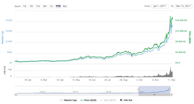Cha đẻ Bitcoin vào nhóm tỷ phú giàu nhất thế giới ảnh 1