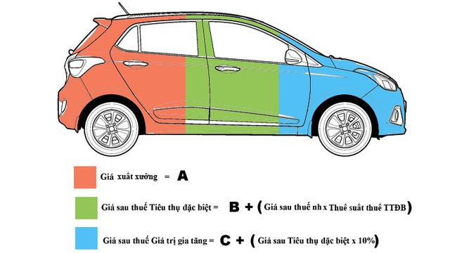 Từ 1/1/2018 chính thức giảm thuế cho ôtô dưới 2.000 cc ảnh 3