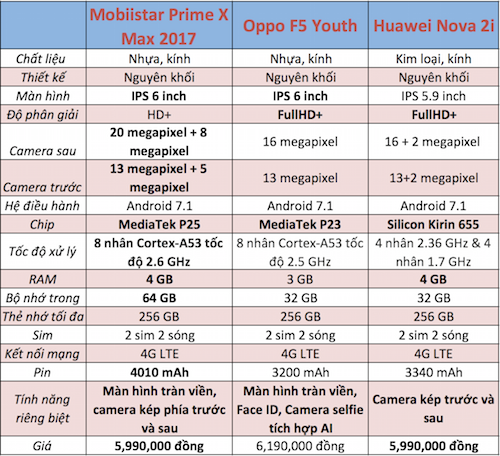 Prime X Max 2017 - smartphone Việt màn hình tràn viền xuất sắc ảnh 6
