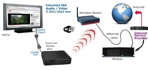 Vì sao khi xem trực tiếp bóng đá, có TV nhanh, có TV chậm ảnh 1