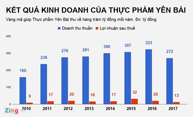 Bán vàng mã, một doanh nghiệp thu gần nửa tỷ đồng mỗi ngày ảnh 1