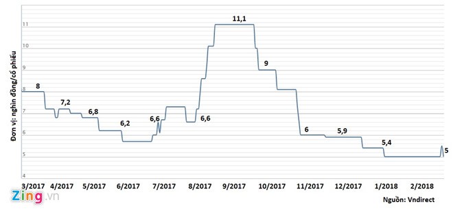 Công ty Shark Vương lỗ lớn, cổ phiếu bị hủy niêm yết ảnh 2