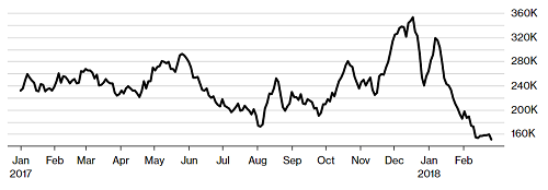 Bitcoin bị 'bỏ rơi' ảnh 1