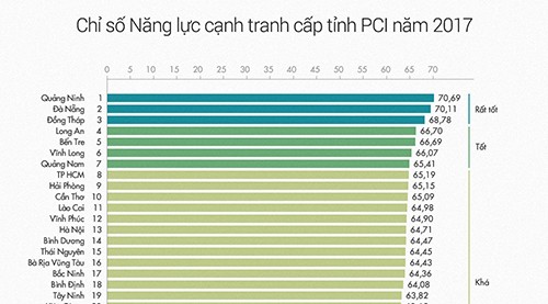 VCCI: Doanh nghiệp phải chi tiền bảo kê để được 'yên ổn làm ăn' ảnh 1