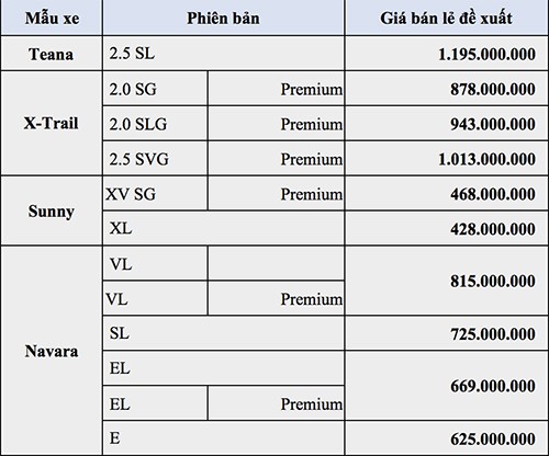 Nissan X-Trail không còn bản giá rẻ, Teana giảm giá tại Việt Nam ảnh 1