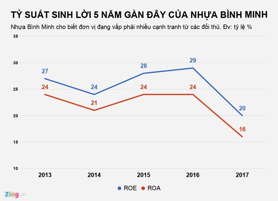 Bao nhiêu doanh nghiệp ở Việt Nam đã bị người Thái thâu tóm? ảnh 3