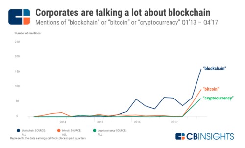 Đổ xô tìm việc liên quan đến blockchain ảnh 1