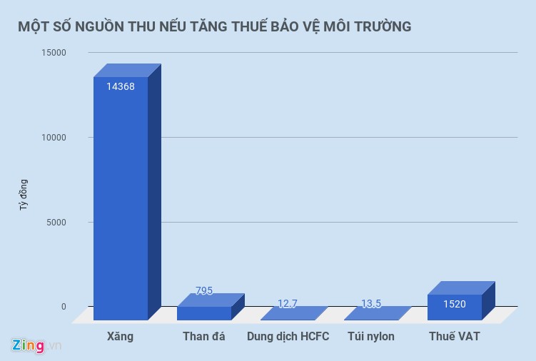 Một lít xăng đang gánh bao nhiêu tiền thuế, phí? ảnh 1