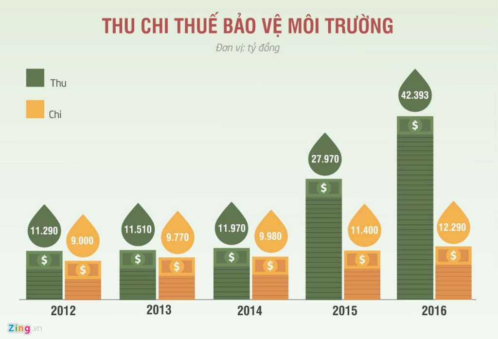 Một lít xăng đang gánh bao nhiêu tiền thuế, phí? ảnh 2