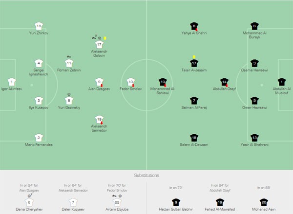Nga giành chiến thắng năm sao trong trận mở màn World Cup 2018 ảnh 3