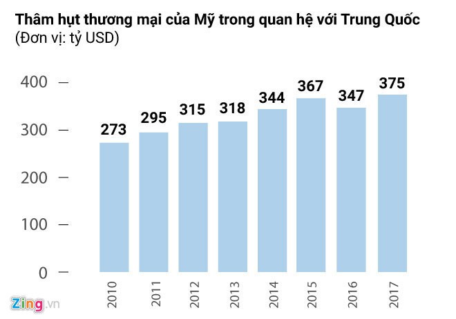 Trung Quốc trả đũa, áp thuế 50 tỷ USD lên hàng hóa Mỹ ảnh 1
