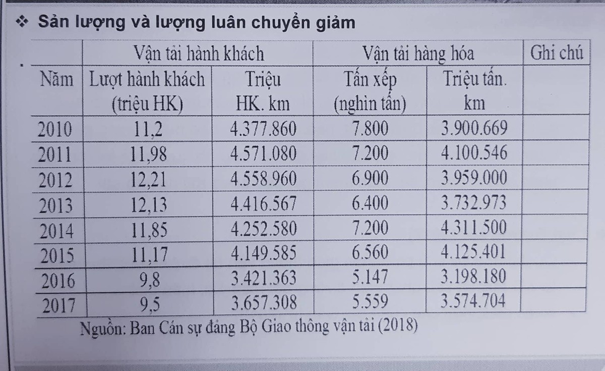 Độc quyền nhà nước trong các ngành công nghiệp mạng lưới: Nhìn từ “điển hình” của ngành đường sắt ảnh 1