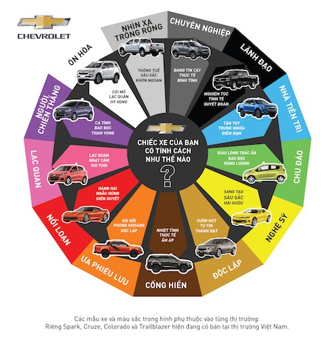 Màu xe tiết lộ tính cách chủ nhân ảnh 1