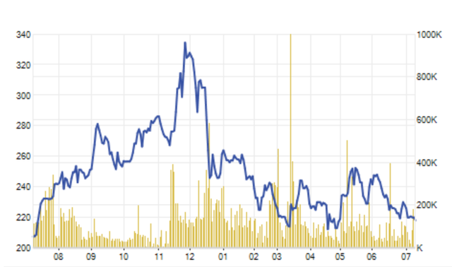 Tỷ phú Thái đã “lỗ” hơn 35.000 tỷ đồng sau khi vay 5 tỷ USD thâu tóm Sabeco ảnh 1