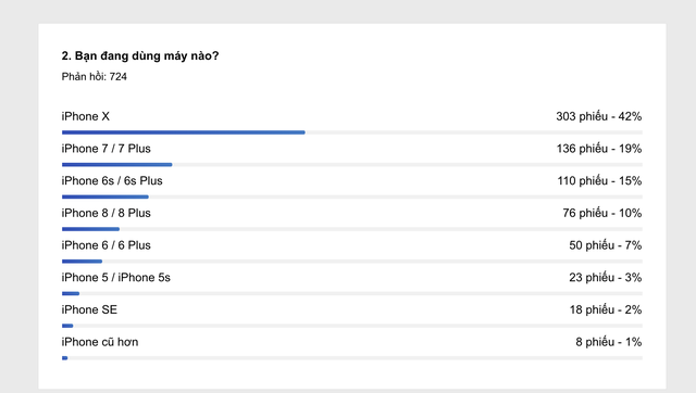 iPhone X gặp lỗi “kỳ lạ” ở Việt Nam, không thể gọi đi lẫn gọi đến ảnh 1