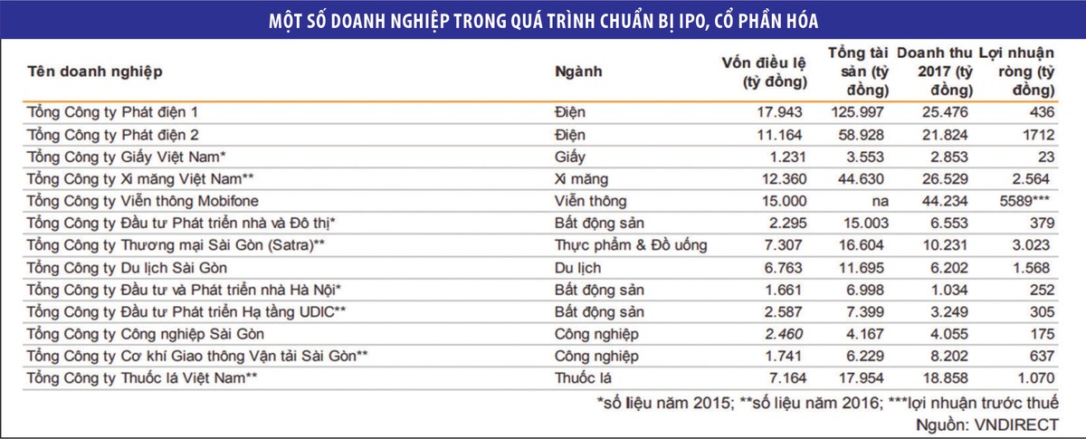 Những đợt IPO đáng mong chờ trong năm 2019 ảnh 1