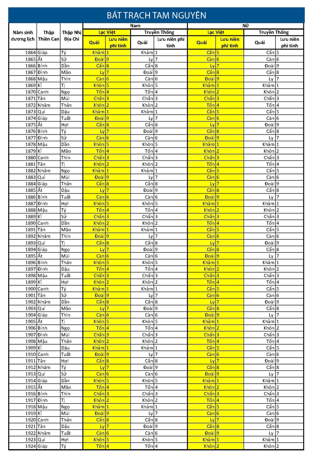 Mua nhà, chọn hướng ra sao? ảnh 1